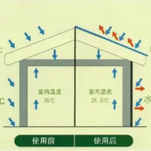 ��Ӧ�㾫�����ܻ���������ȹ��ܲ���-�����մ�΢��