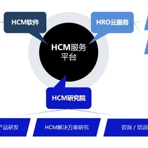 云端人力资源管理软件定制 斯勘隆科技供应