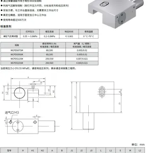 �����н�װ�� ����ɲ�����յͳɱ�ǯ����MCPDS9SM ΢�͵�����