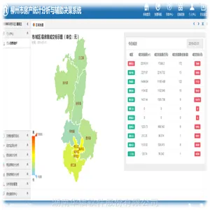 华信软件-28年专业开发房产综合统计分析与辅助决策系统