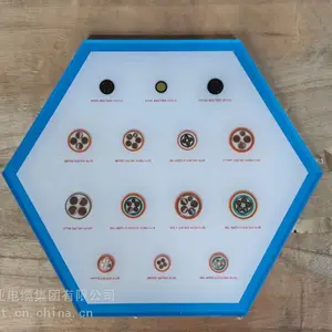 BBTRZ-3*25+2*16广东中业柔性矿物质电缆