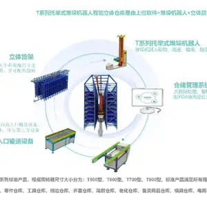 汕尾箱式立库冷链物流 服务至上 广东易库智能仓储供应