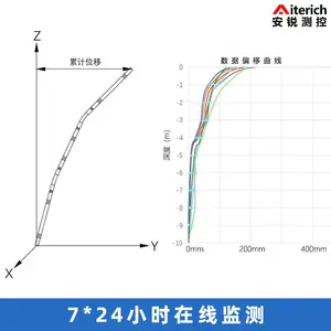 �ڶ�ʽλ�Ƽ��ڲ��������߼���豸 ���²�б�ǹ�Ӧ