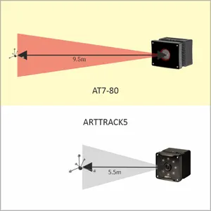 ART AT7-80 ��ѧ���������|λ�ø���|��ѧ����|ͶӰϵͳ|��Χ׷��