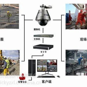 安全帽检测系统智能识别强美