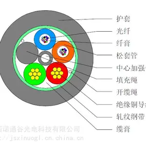 光电复合缆 OPLC光纤电缆厂家直销--江苏西诺通谷