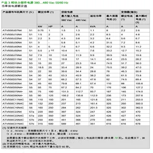施耐德变频器,ATV930D22N4,功率22KW,电压380V,***面板,壁挂式,EMC,有制动