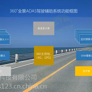 大型货车360°全景ADAS驾驶辅助系统