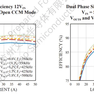 EZ8700IY#PBF LTM4700 4.5V to 18V Input, 100A ���
