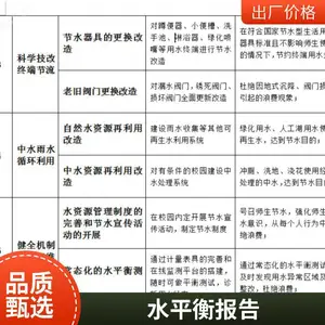 智能抄表管网检漏节水型企业建设水平衡咨询服务华信