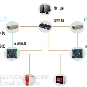 杭州无人值守道闸系统、车牌自动识别系统、自动升降柱、门禁、监控