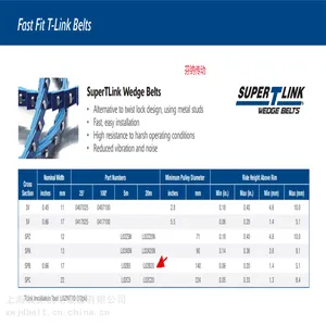 Ӣ�����ɣ�Fenner? Drives��Power Twist Plus Friction Top