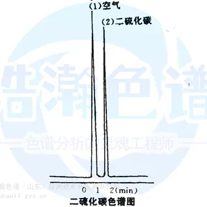 ˮ���ж�liu��an����suan��������Ĭ�ɲ�����20%OV-101/Gas Chrom Q