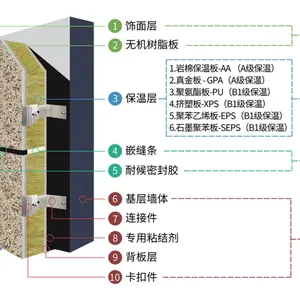 ��Ӧ������ǽ��������޸��ϰ� ����װ��һ��� ����ͺſɶ���