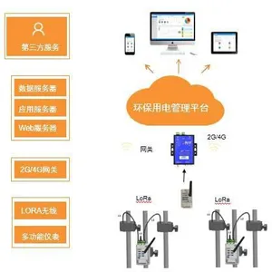 安科瑞环保用电监管云平台