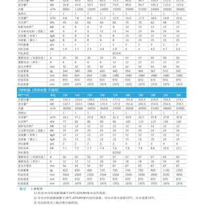 科士达变频精密空调故障上门检测/故障维修/维护保养