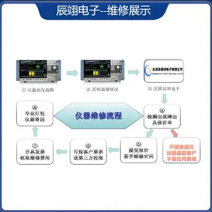רҵά���޵�NRVS���ʼ�18GHz ά �޹��ϲ�����������ʾ����������