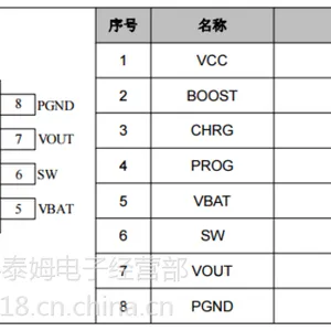 供应嘉泰姆驱动IC CXLB7466BL***芯片充电管理充放电指示灯同步升压DC功能集成于一体