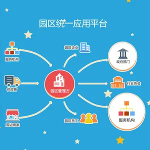 山东智慧工业园区规划方案 信息推荐 青岛创斯特科技供应