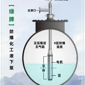 无气阻无泄露防爆液下屏蔽泵Ga等级化工潜液泵