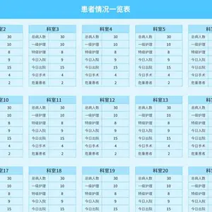 医院电子白板系统 医生护士信息看板实时展示