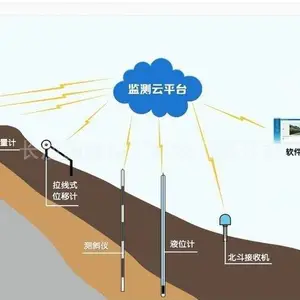 深层水平位移监测系统