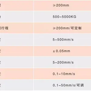 数控机床自动上下料机械手供应商潍坊大世