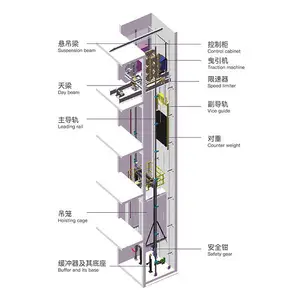 建筑施工物料升降机供应-上海爱默生-淮南建筑施工物料升降机