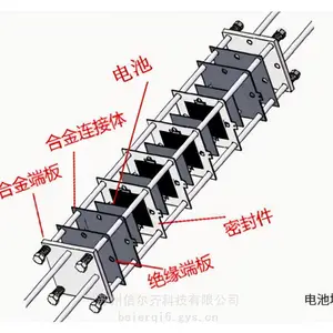 ��Ӧ����������ȼ�ϵ��SOFC SOEC����֧�ŵ����