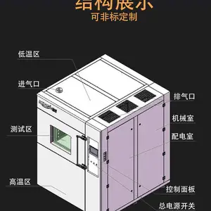 �³����������ȳ������������ʽ�ߵ��³����������ղ���