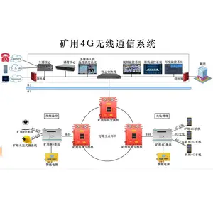 矿用4G无线通信系统KT267支持三网融合对接 井下信息化通信方案