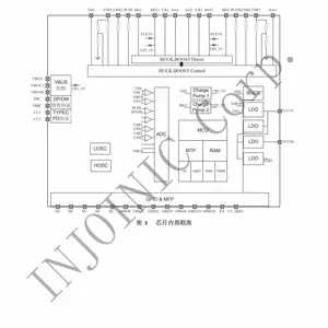�๦�ܵ�Դ����SOC IP2366-I2C ������ѹ140W���˫����оƬ