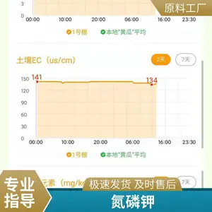 ����ˮ�ּ���� ũҵ�ⶨˮ�������ߺ�һ��������ˮ�ʲ�����