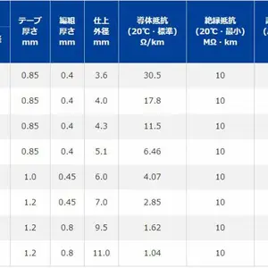天津岩濑!日本二宫电线NINOMIYA补偿导线0.65 x1P E-2-H-J2 (E-H)