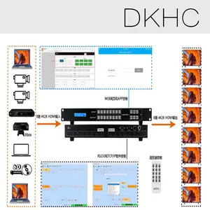 4K����HDMI����16��16������Ƶ�����л������̼�����������