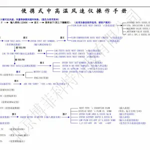 ��Яʽ��/���·�����EBL-P3/P4 ��ú�ۺͷۻ���/���·�����