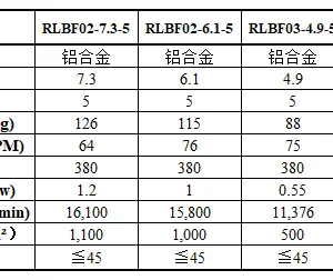 永磁直驱HVLS吊扇车间降温工业风扇7.3米适用仓库体育馆通风