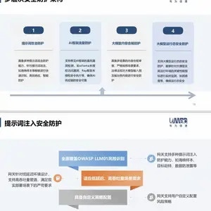 水獭大模型安全卫士大模型安全产品，旨在防范提示词注入攻击、海绵样本攻击、AI供应链风险等六类安全威胁