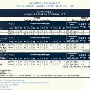 福建创隆代理销售进口原装美国德国萨索尔沙索SASOL氧化铝