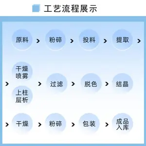 ʳƷ������������������ ������;��� 800-1500Da