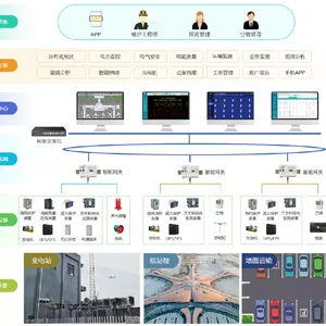 ������ AcrelEMS-MH ������Դ�ܿ�ƽ̨ �ǻ��ۺ���Դ����ƽ̨