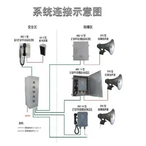 MKY-AKD-1A �������з����Զ��绰�����:3611