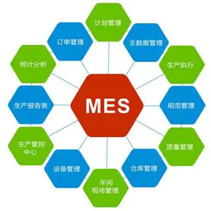 磁材智能化管理系统