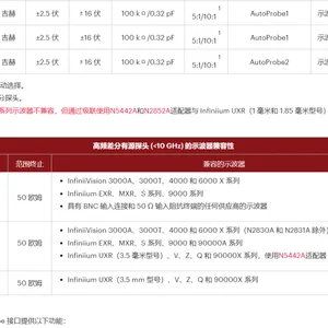 �ǵ�U1560Aʾ����̽ͷ/ʾ������Դ̽ͷU1560A