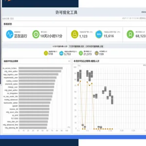 许可优化管理软件 更好的优化软件部署与更新