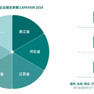 2024年度汽配展-国际汽车零配件展览会