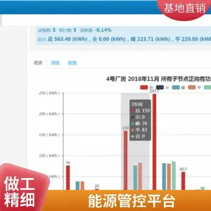 能源监测管理系统 安科瑞Acrel-5010企业能耗在线监测系统