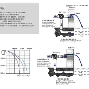 泳池七彩瀑布