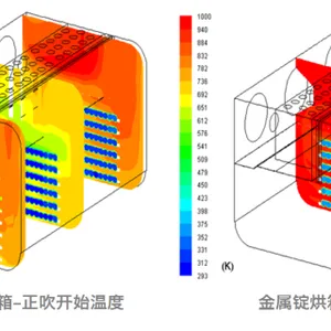 fluent培训仿真课程 优化设计 杭州远筑流体技术供应
