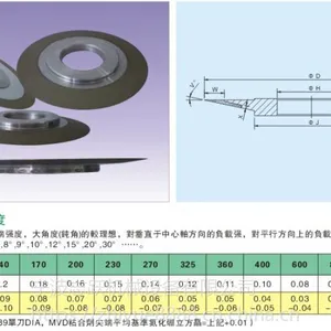 TDC砂轮 光学曲线磨床PG砂轮75D *5V*22.225H TDC金属砂轮